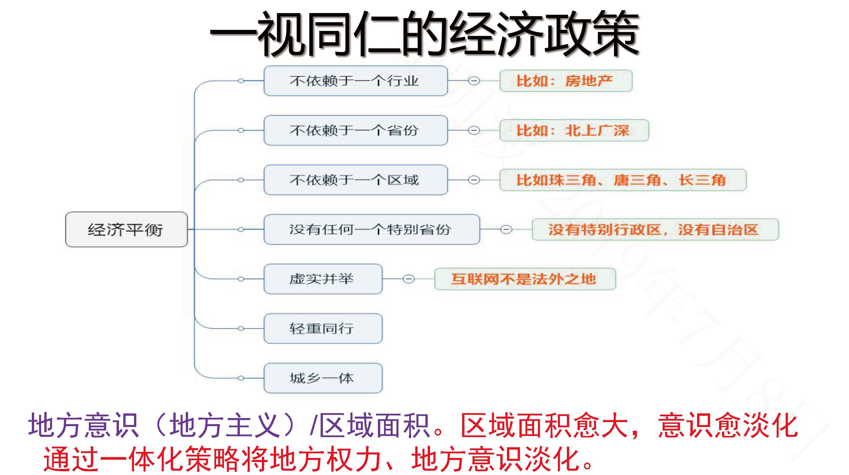 宏观经济学 gdp_宏观经济学图片