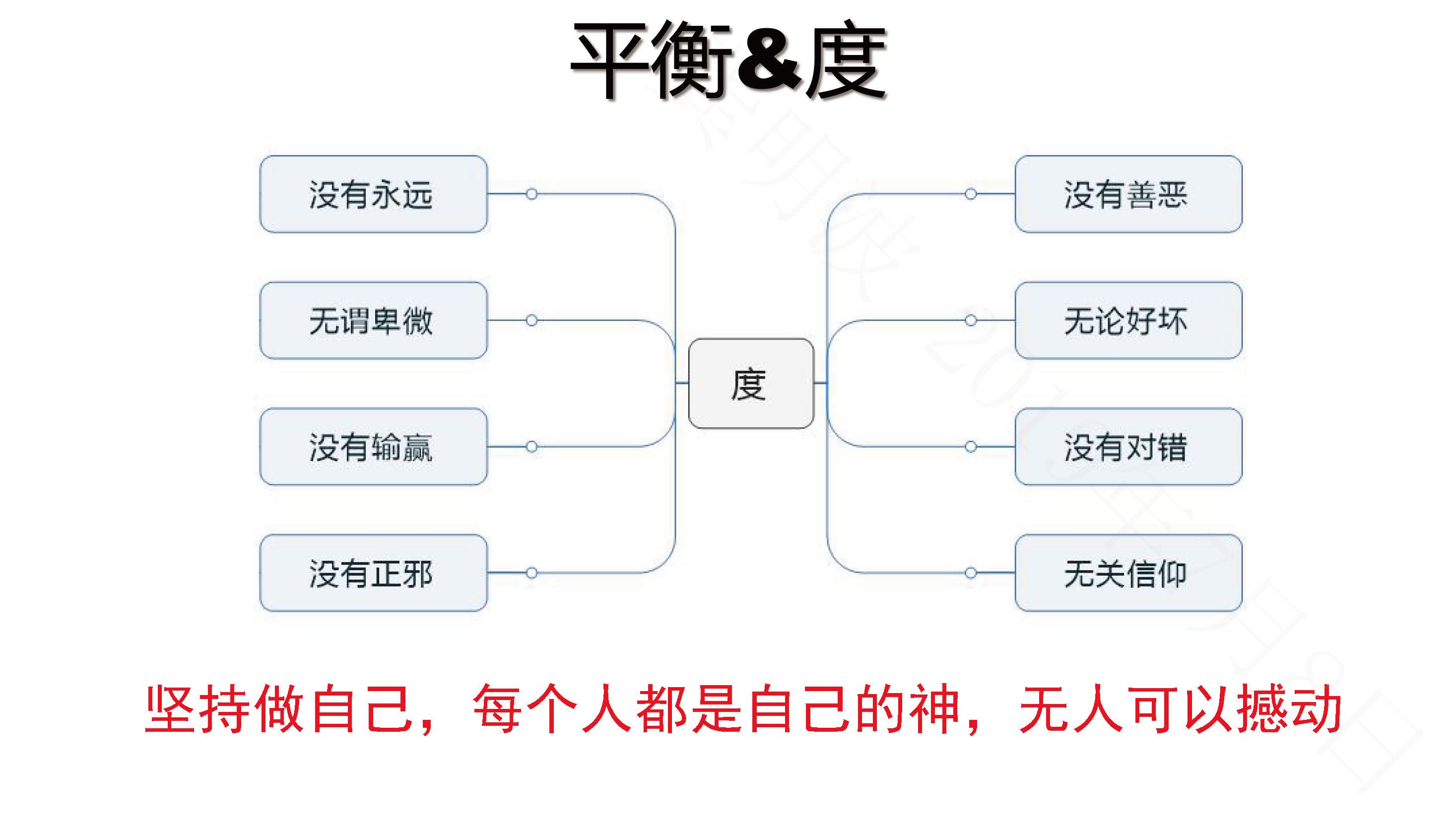 宏观经济总量平衡是宏观经济平衡的