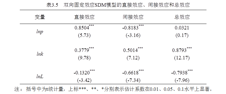 gdp计量模型(2)