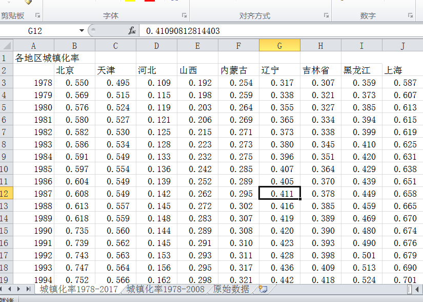 2018年各省就业人口数据_全国各省人口统计图(2)