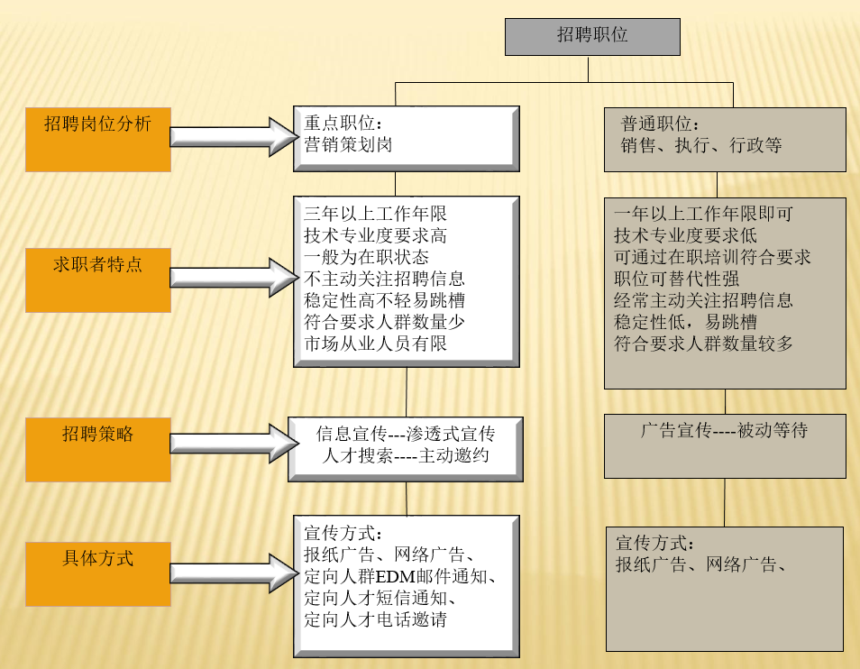 招聘会策划方案_大型招聘会设计方案图片