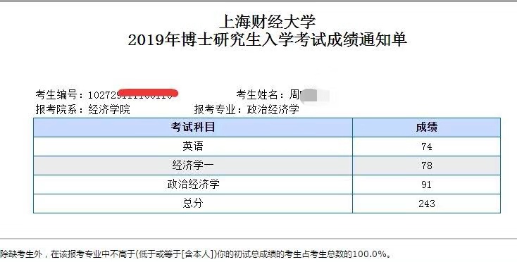 2000年上海经济总量_上海丰田2000年(2)