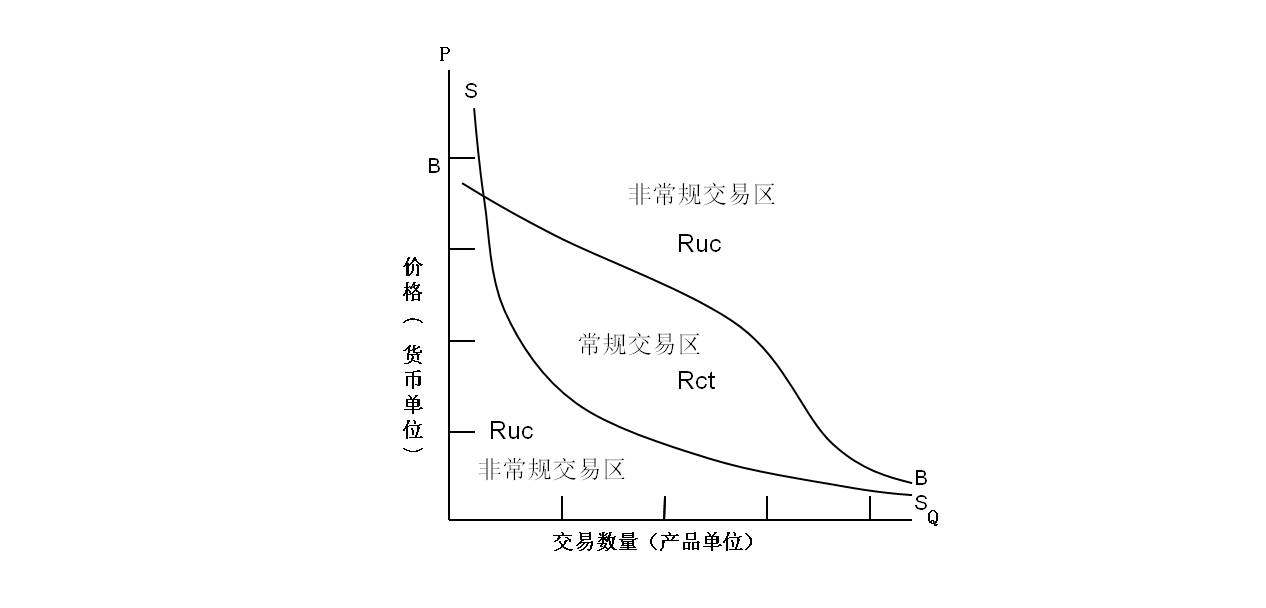 经济学人口论_西方经济学思维导图