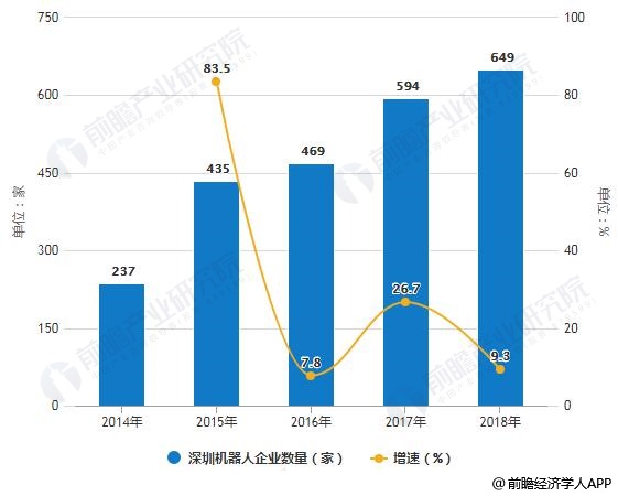 2019年深圳各行业gdp_深圳gdp变化图(2)