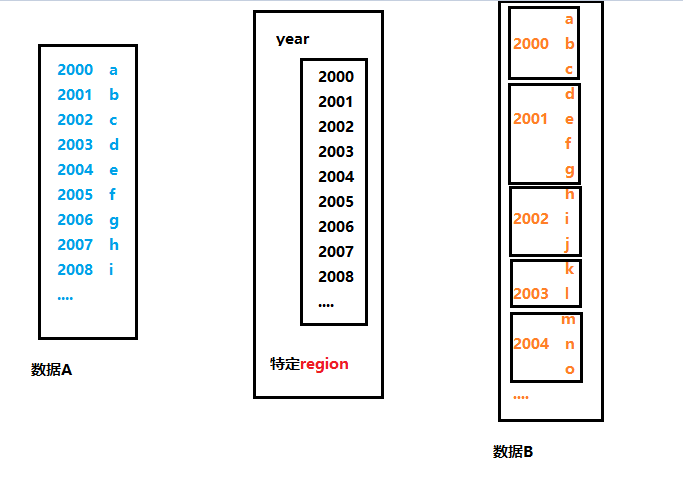 gdp面板数据_近十年中国gdp数据图(3)