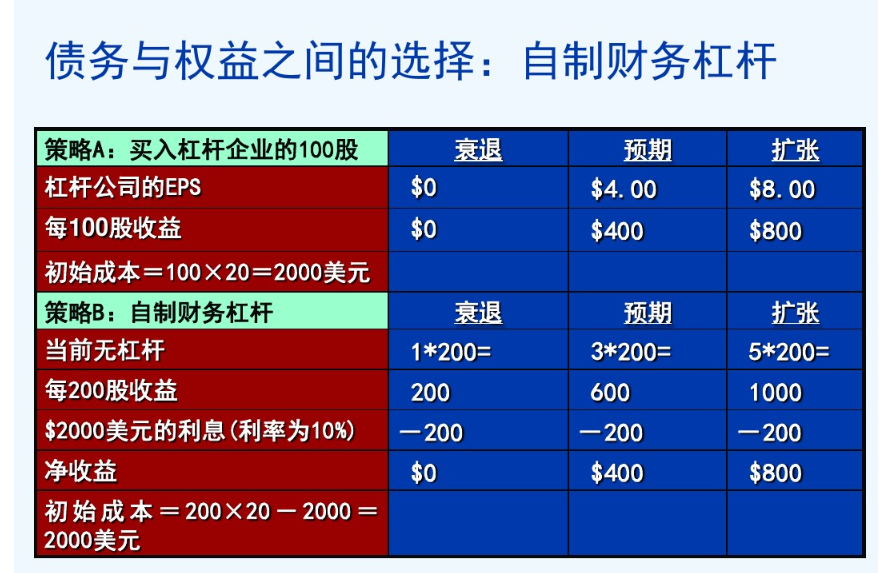 GDP可以说明工资吗_承保周期与经济周期具有很大相关性(3)