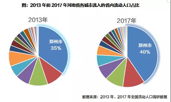 加拿丁人口