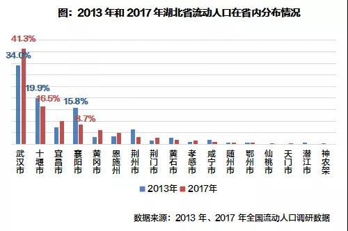 西安流动人口_流动人口减少 GDP当然不行了