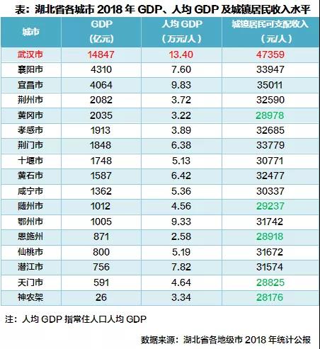 武汉流动人口_武汉常住流动人口287万,迁徙排名第15位(2)