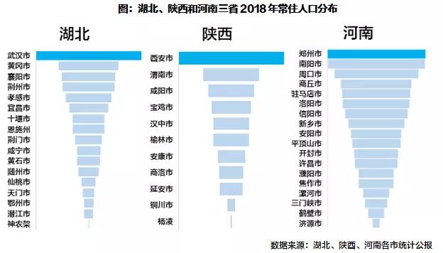 郑州常住人口_郑州常住人口跃居河南首位,南阳跌破千万(3)