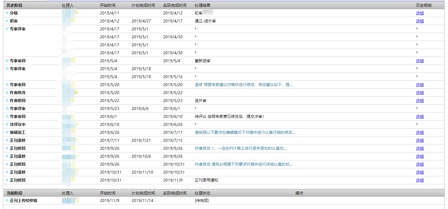 中国人口资源环境版面费_人口与资源手抄报