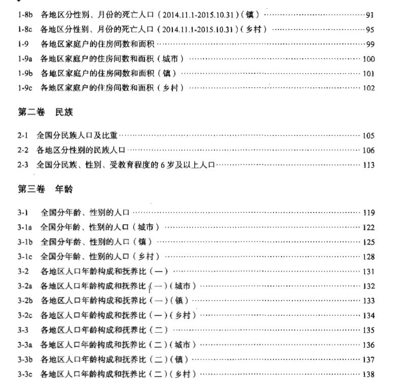 全国1 人口抽样调查表_人口调查表模板(3)