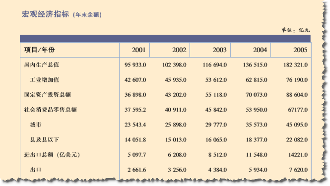 2017中国经济总量表格_个人简历表格