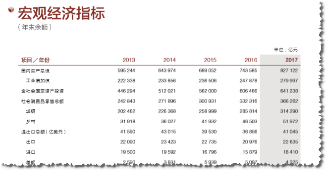 2017中国经济总量表格_个人简历表格