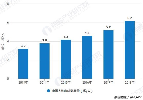 山东2023年gdp预测_2019 2023年中国旅游业发展的预测分析(3)