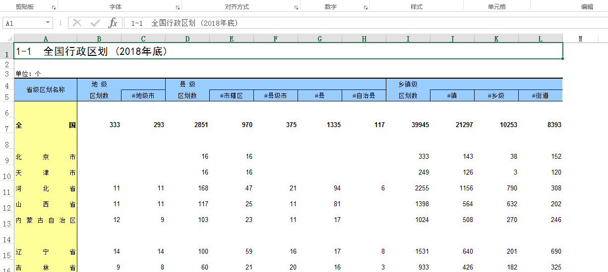 人口统计年鉴2019_统计年鉴图片