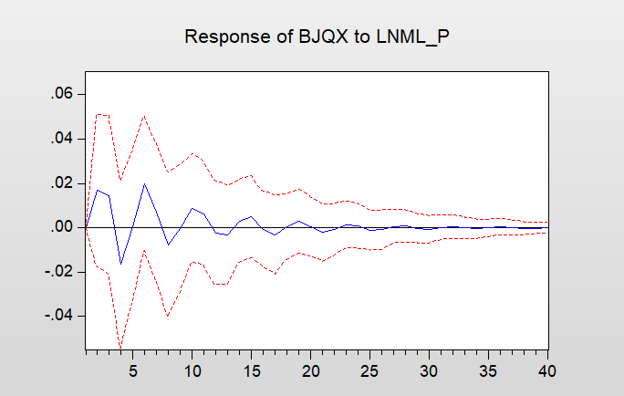 var模型 gdp_建筑模型