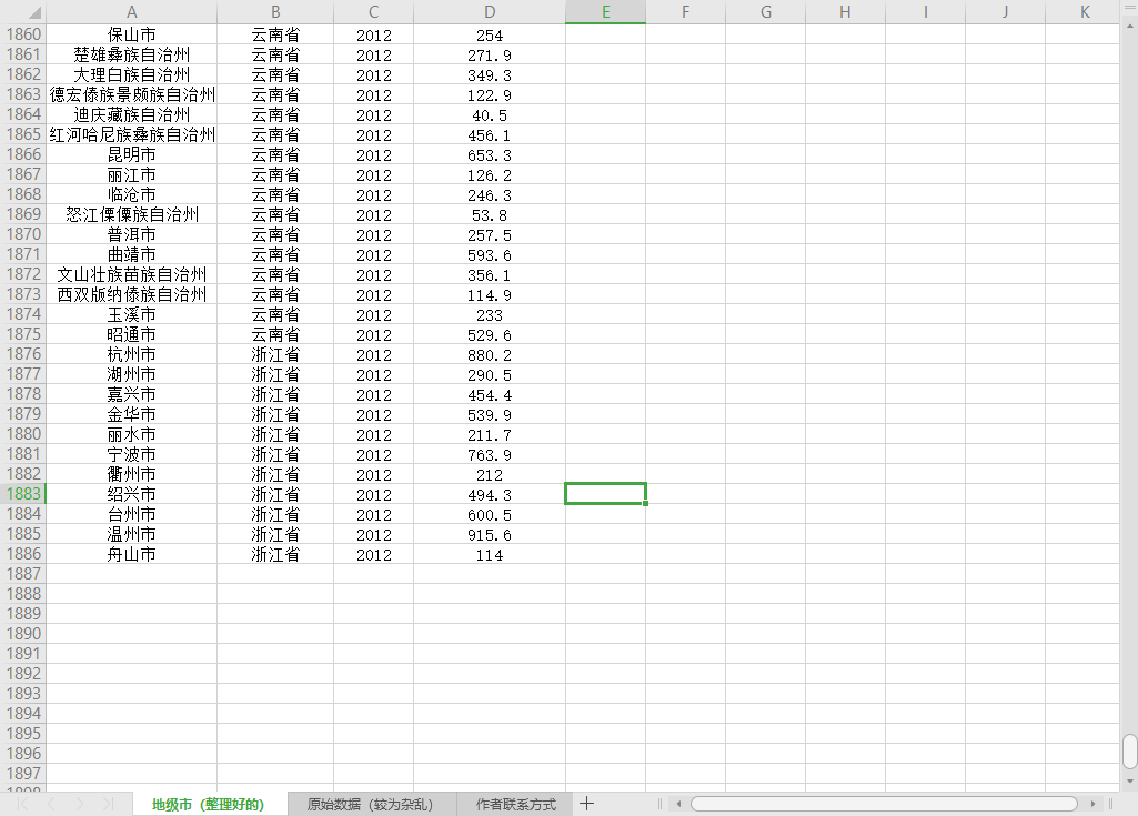 地级市人口表_地级市人口密度图(3)