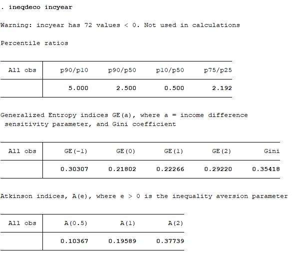 知道GDP算基尼系数_基尼系数图片(3)