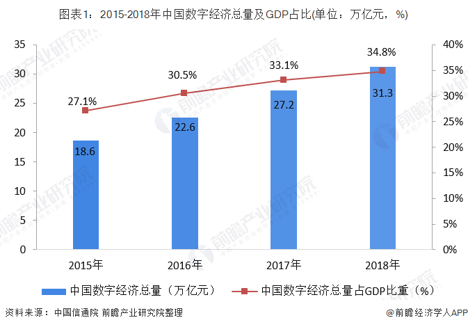 发达国家产业gdp占比_中国相当于发达国家的哪个阶段 人均GDP接近70年代的美国(3)