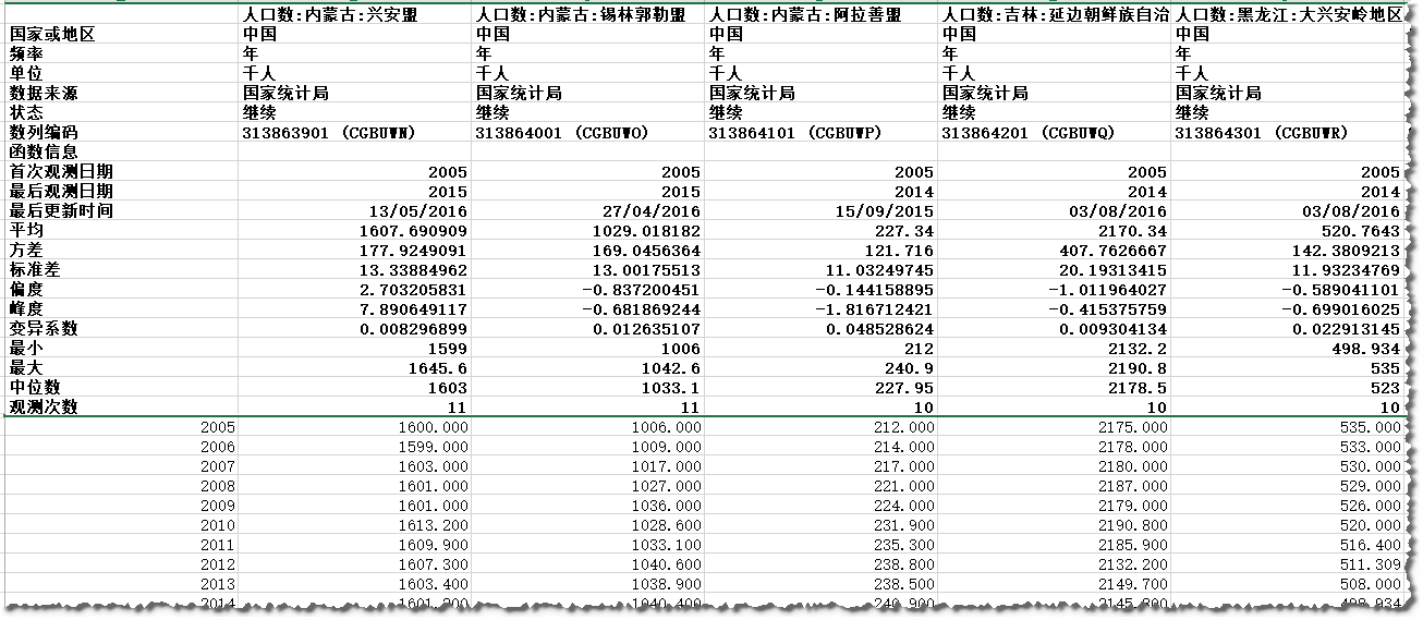 荆州各县市人口数量_荆州下属的2县4市 监利人口流失最严重,松滋城镇化率最高(2)