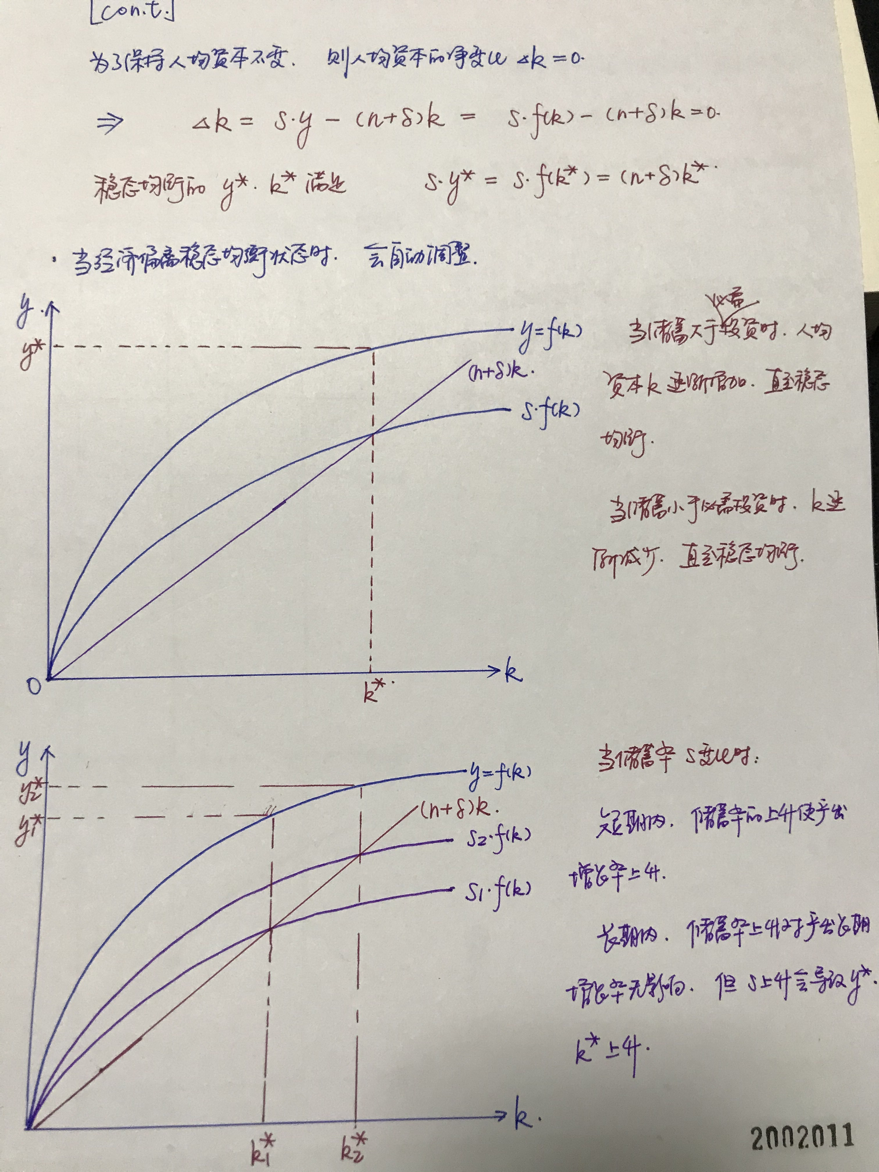 宏观经济学gdp=_宏观经济学图片(2)