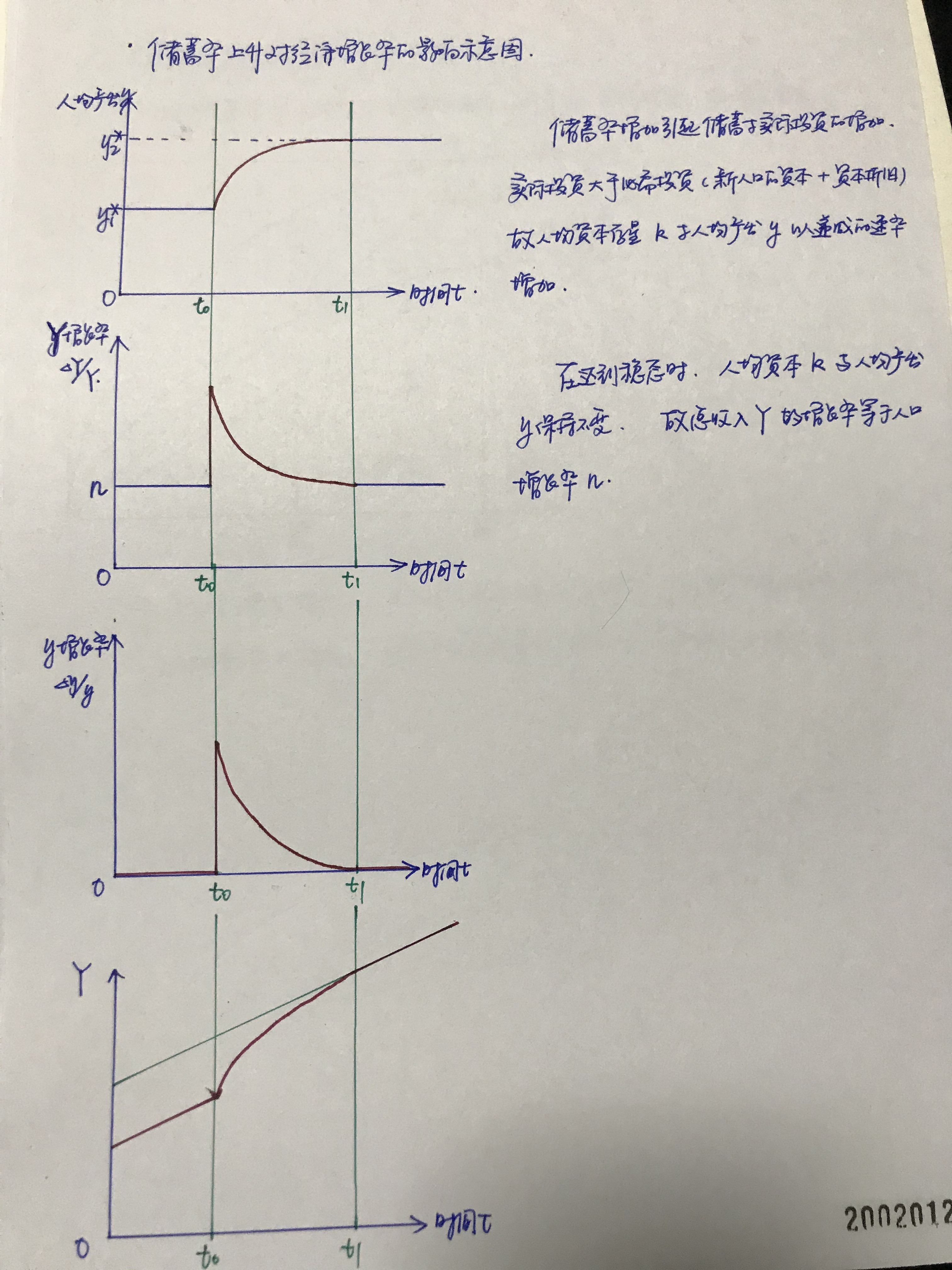 宏观经济学gdp=_宏观经济学图片(2)