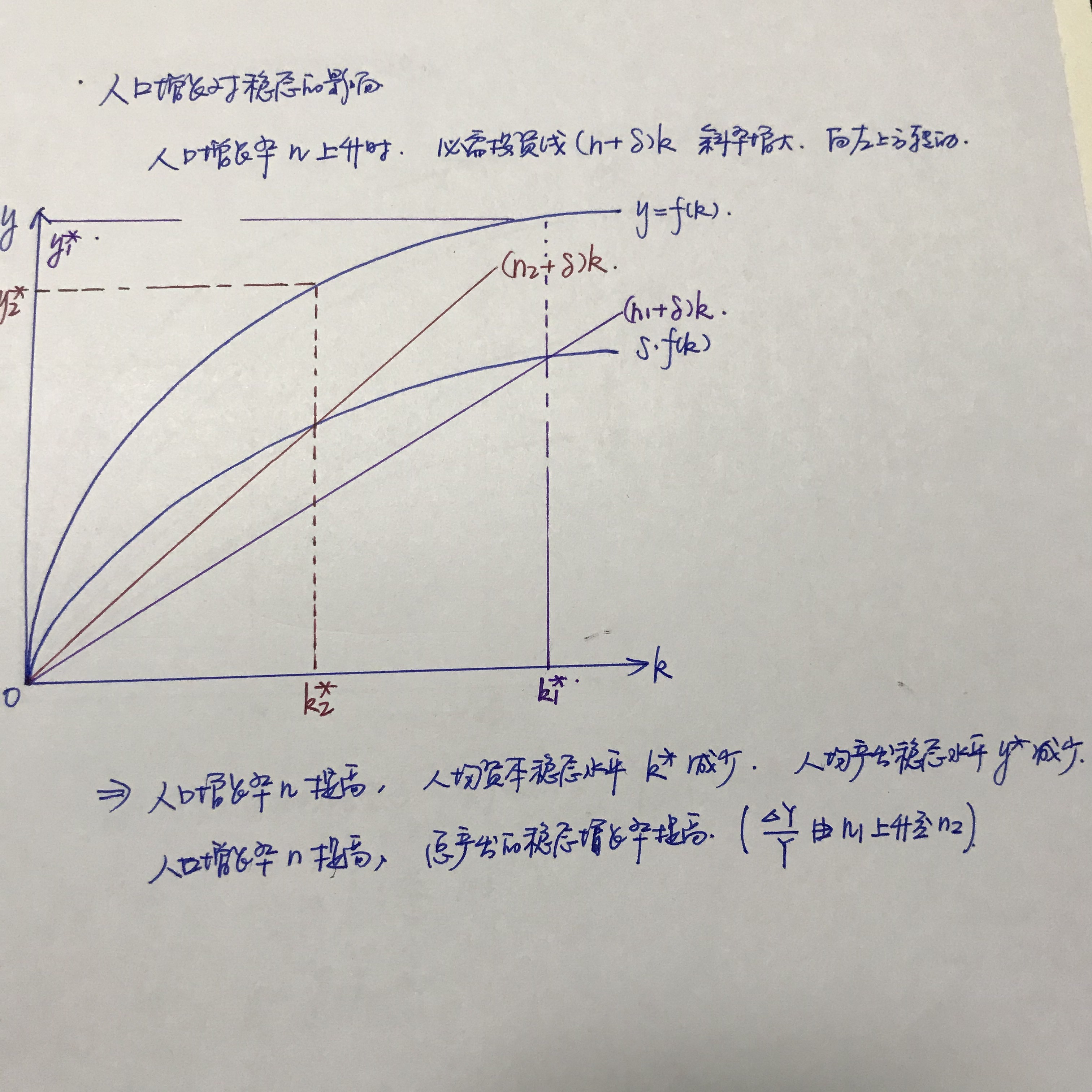 宏观经济学gdp=_宏观经济学图片(2)