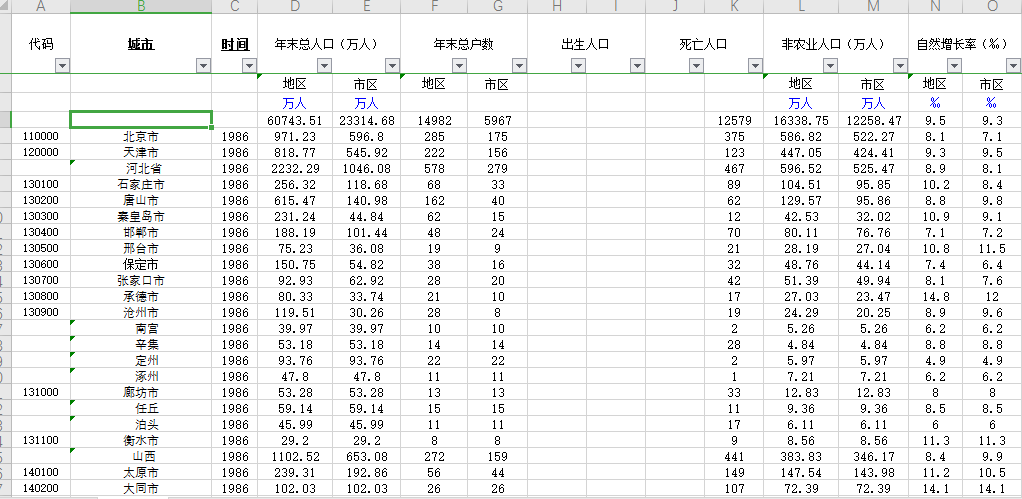 Excel中国GDP数据面板_中国所有省份的CPI和GDP数据,面板数据