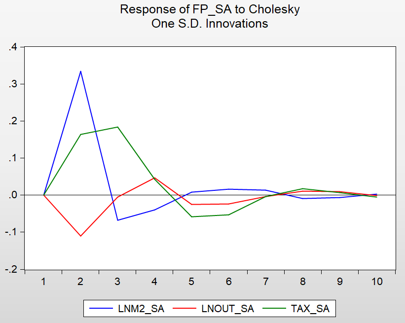 var模型 gdp_建筑模型