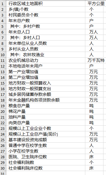 西宁市人口统计年鉴2_西宁市地图(2)