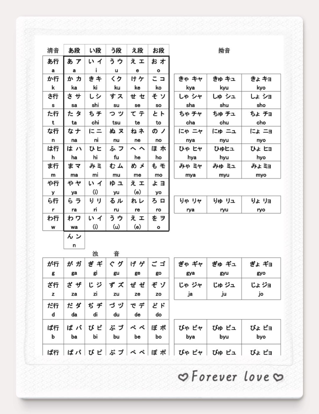 学习笔记 日语五十音图清音浊音坳音