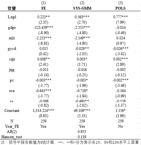 影响gdp的因素论文_老龄化对全球gdp影响(3)