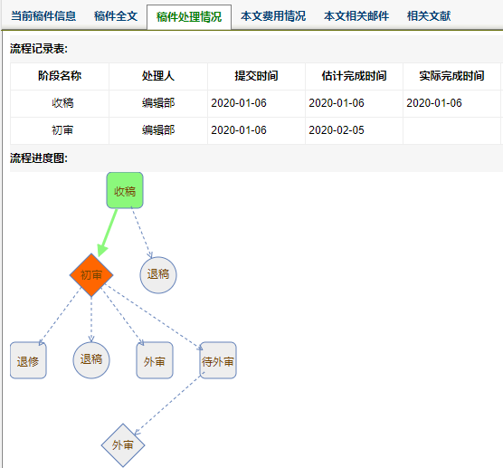 人口与经济投稿_人口与经济 经济学期刊投稿