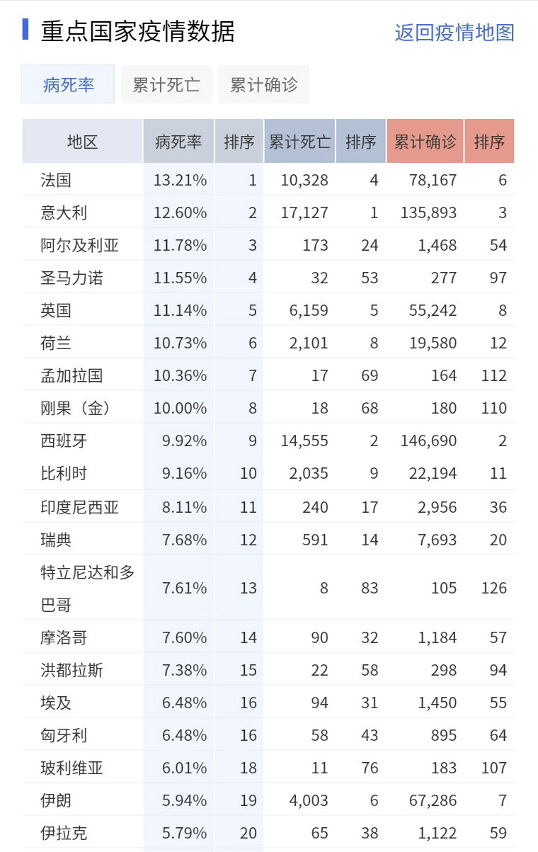 意大利为什么人均gdp这么高_为什么德法两国人均GDP相近,但法国物价却更高(3)