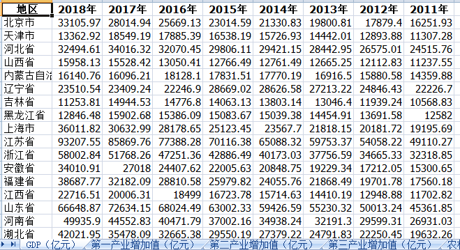 中国各省历年gdp数据_中国历年gdp数据图解(2)