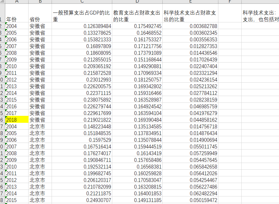 GDP大概预测excel_重磅 163个开发区政府评级报告(3)