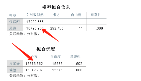 gdp计量经济学是什么变量_考研经济学计量经济学笔记之虚拟变量(3)