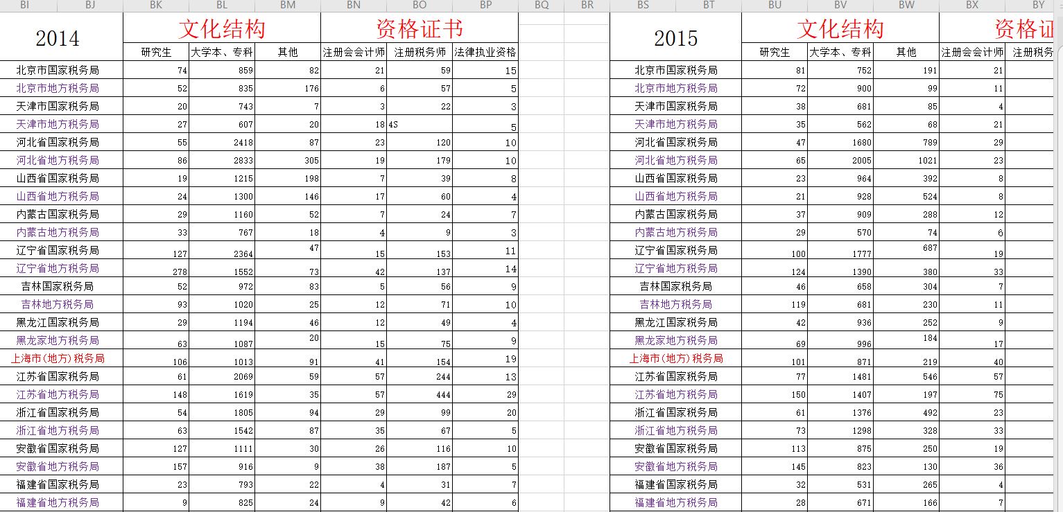 广州人口学历结构_广州各区人口图