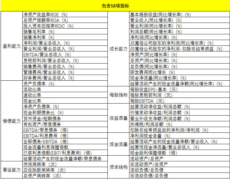 工业经济总量包括哪些指标_经济技术指标(2)