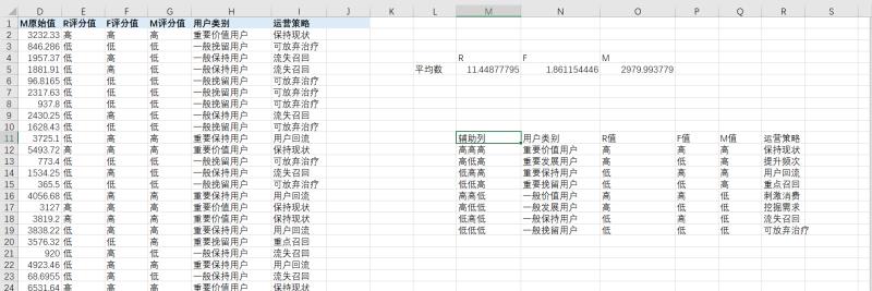 学习笔记 1 Excel练习2 3pbi截图4 课堂笔记5 结论 学道会 经管之家 原人大经济论坛