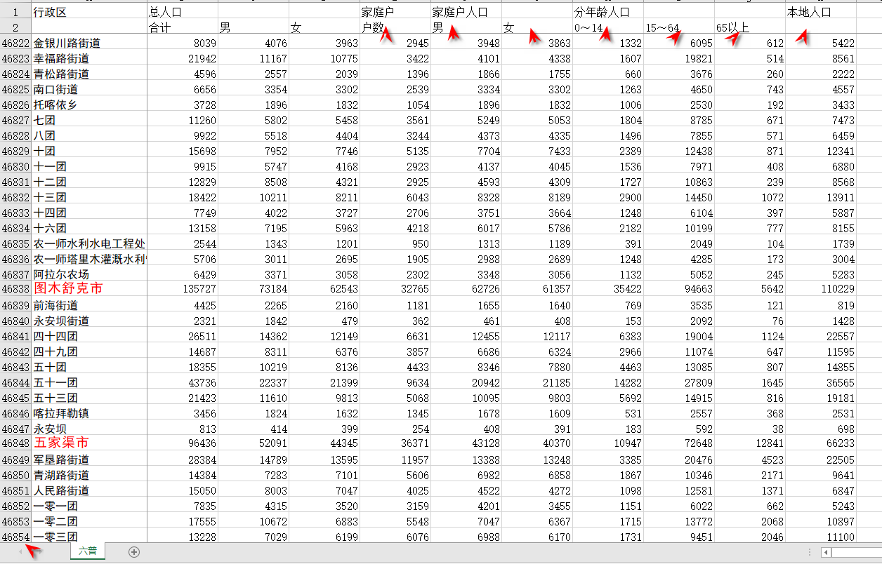 中国第六次人口普查结果_中国总人口达13.397亿人 10年增加7390万(3)