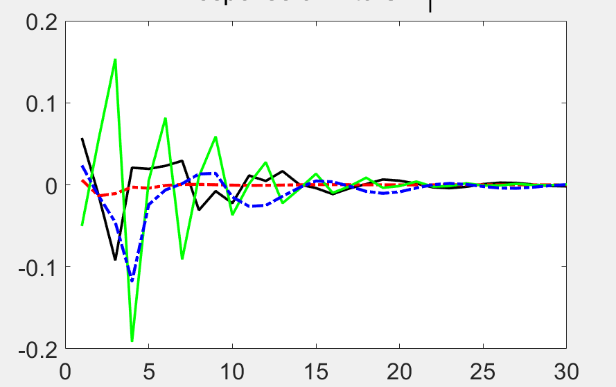 var模型 gdp_建筑模型