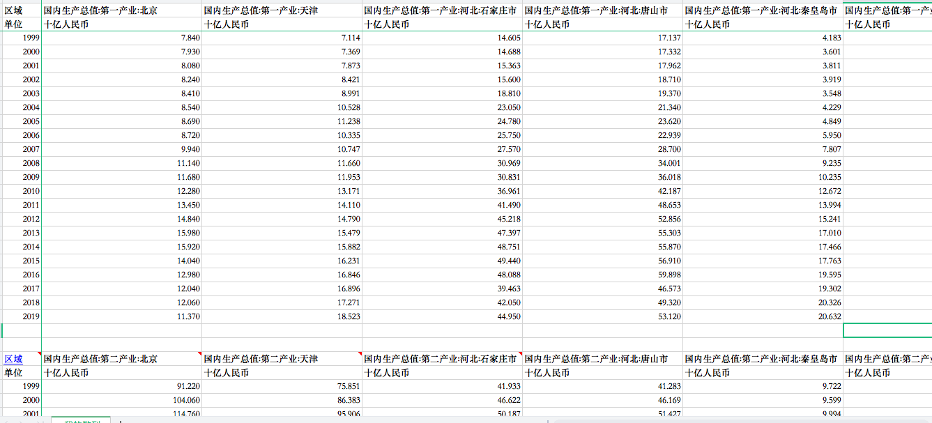 临海gdp第一第二第三产业_辉煌 十二五 服务业,中国经济新引擎