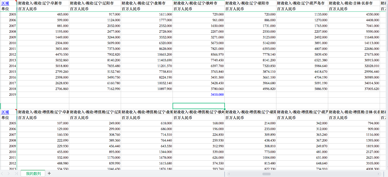 财政收入与支出与经济发展总量_收入与支出统计表图(2)