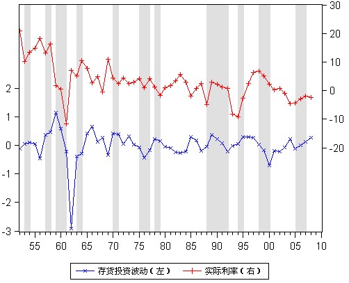 央视1952年到1979年中国gdp_新中国的成就在1952年 1979年GDP增长曲线上为什么看不出来(3)